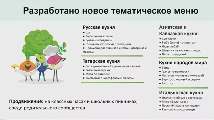 Казан мәктәпләре ашханәләре менюсында митболлар, эремчекле равиоли