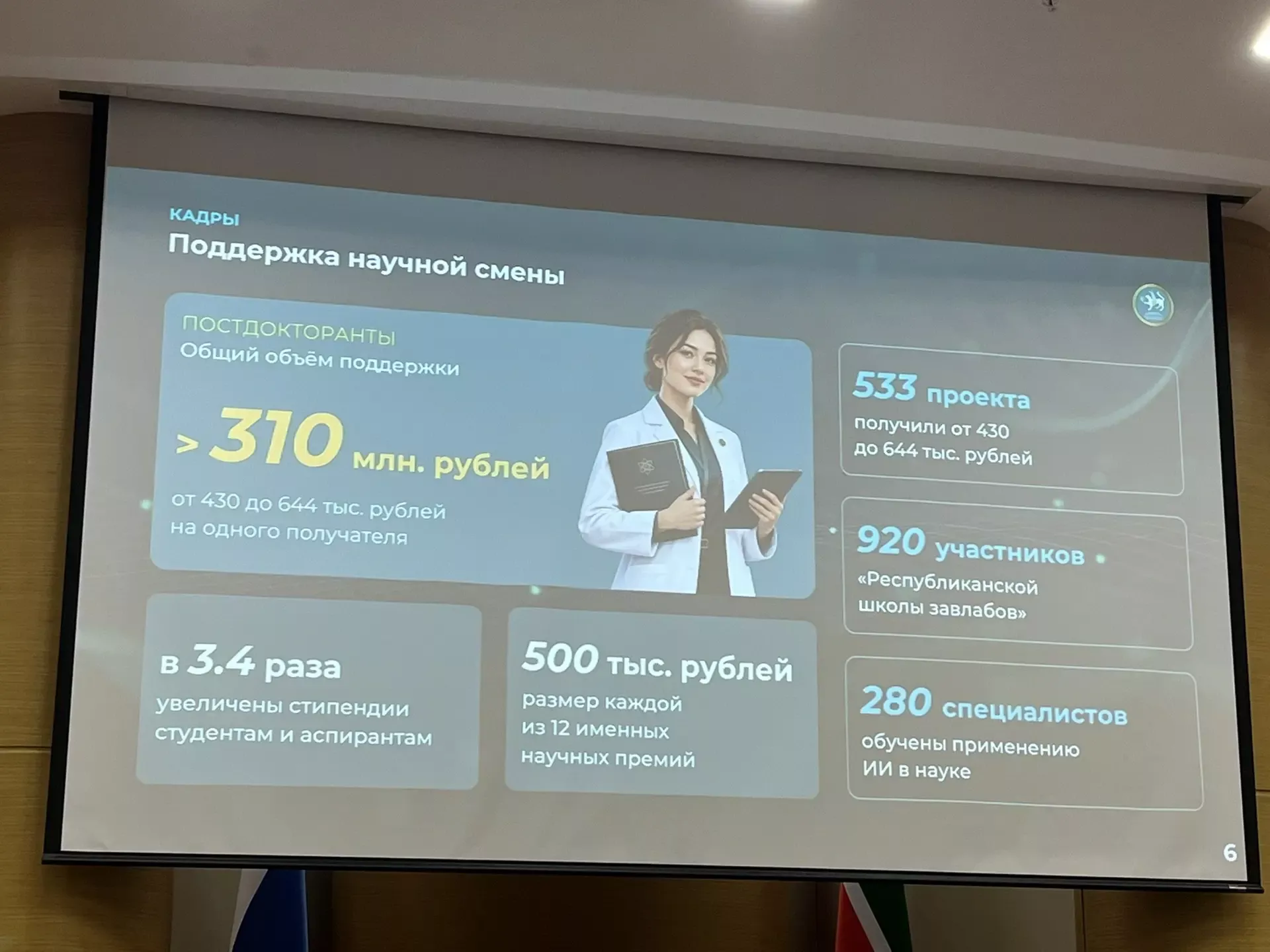 Татарстан Фәннәр академиясенә – 35!