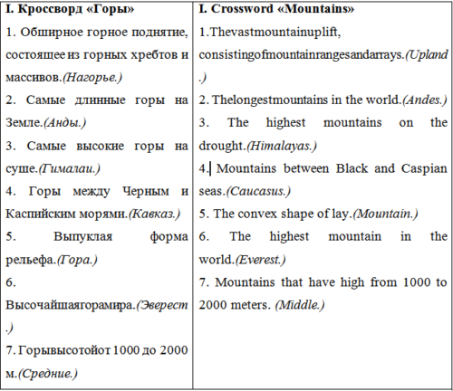 Билингвальное обучение в школе