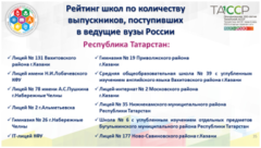 Представлен рейтинг лучших школ РТ