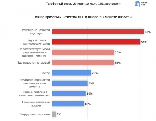 Бесплатное питание в школах: плюсы и минусы